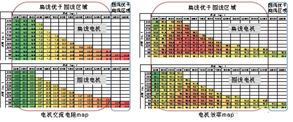 扁线酷游电机的特点、优点及技术性能提高
