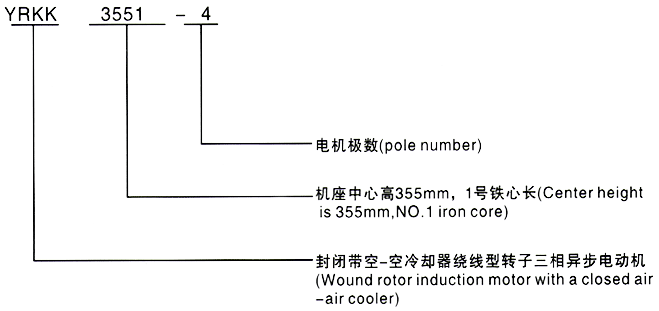 西安酷游YRKK系列高压绕线转子三相异步电动机型号说明