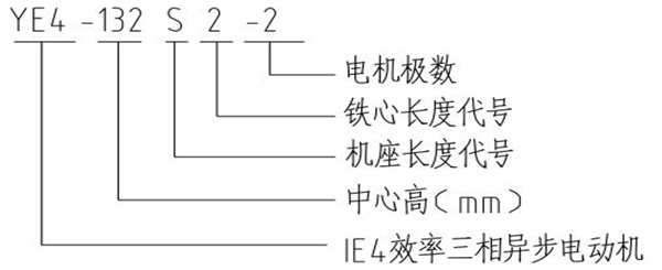 西安酷游YE4系列超超高效节能三相异步电动机型号说明