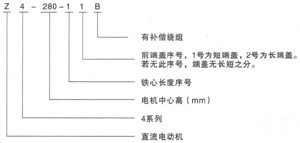 西安酷游Z4系列直流电机型号说明