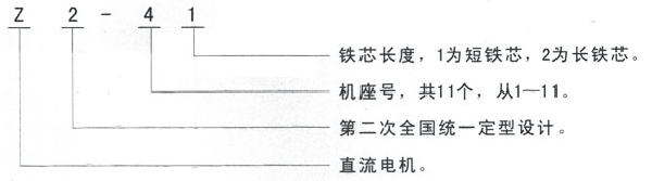 西安酷游Z2系列直流电机型号说明