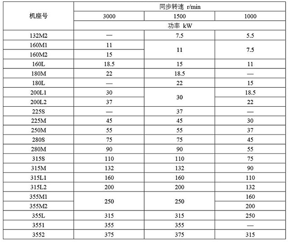 西安酷游YBE3系列超高效防爆电机参数说明